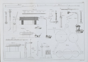 Liebig Manuel 1838 RGNb10348372.03.planche II