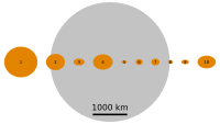 Moon and Asteroids 1 to 10