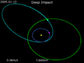 Animation of Deep Impact trajectory