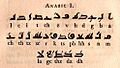 Kufic alphabet