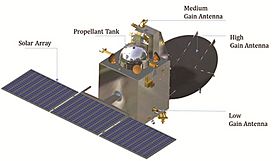 Mars Orbiter Mission Spacecraft.jpg