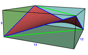 Saddle rectangle example