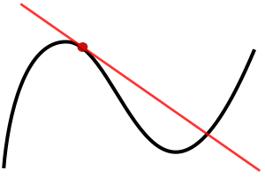 Tangent to a curve