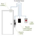 Access control door wiring