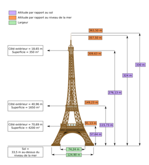 Dimensions Eiffel Tower