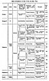 Salt Creek Oil Field stratigraphy