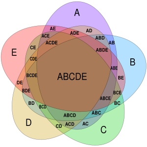 Symmetrical 5-set Venn diagram