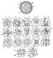 Complete Guide to Heraldry Fig674