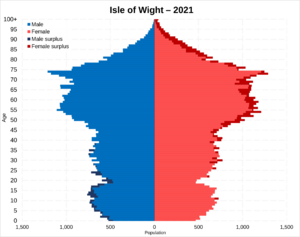 Isle of Wight population pyramid