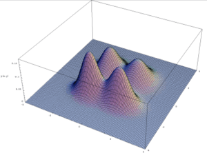 Bimodal-bivariate-small