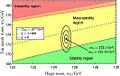 Higgs FalseVacuum2018