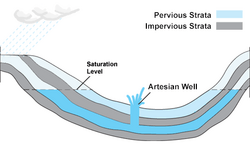 Artesian Well