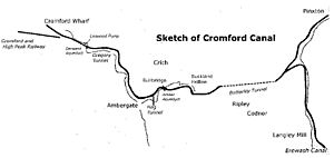 Cromford canal