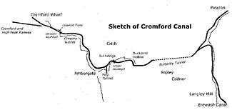 Cromford canal