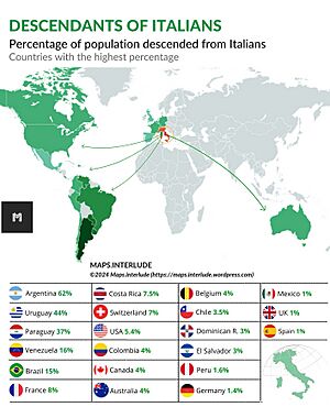 Descendants of Italians