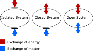 Diagram Systems