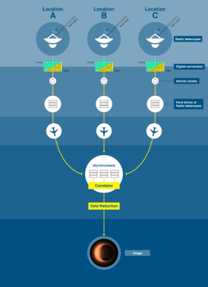 EHT-infography