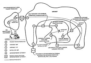 First Internet Demonstration, 1977