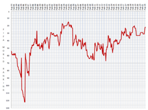 Iran FIFA Ranking