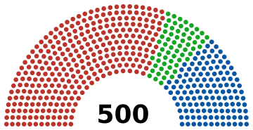 Mexican GE 2018 Alliances.svg