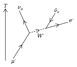 Muon Decay