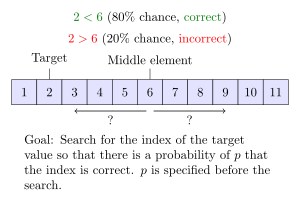 Noisy binary search