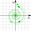 Phase Portrait Stable Focus