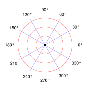 Polar graph paper