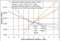 SpiderGraph PoissonRatio