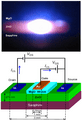 ZnO laser diode