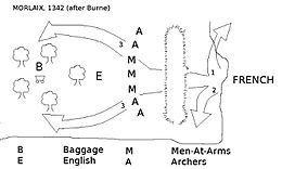 Battle of Morlaix 1342.jpg