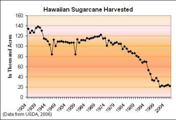 HawaiiSugarcaneAcres