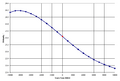 Obliquity of the ecliptic laskar