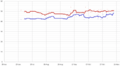 Polling for the 2018 Senate election in Texas