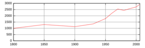 Population Klingnau