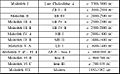 Qatna chronology