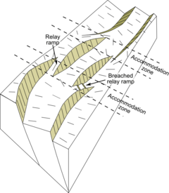 Rift segmentation