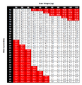 Sail Size Selection Table