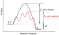 CatalysisScheme