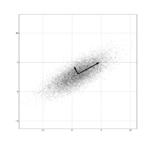 GaussianScatterPCA