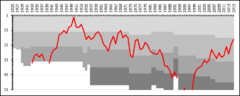 Jönköpings Södra IF League Performance