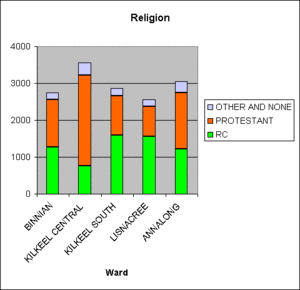 Kikleel ward chart