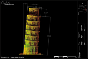 Leaning Tower of Pisa Cyark