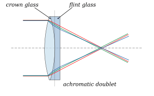 Lens6b-en