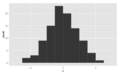 Symmetric-histogram