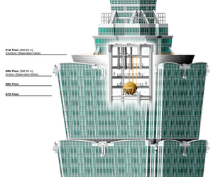 Taipei 101 Tuned Mass Damper