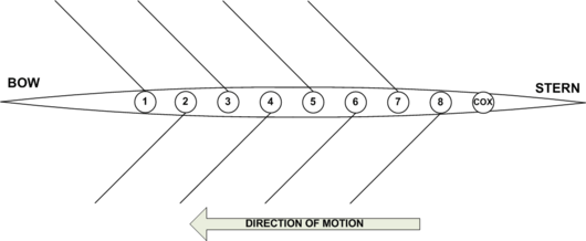 BoatPositions