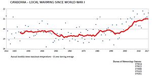 Canberra warming