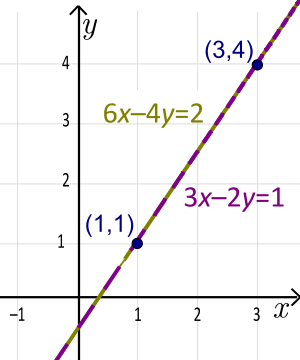 Line standard ex