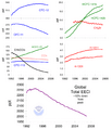 Ozone cfc trends